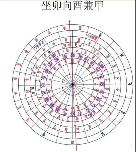 卯山酉向八運|八運卯山酉向化解方法